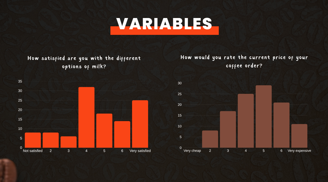 Survey results on milk options and perceived price